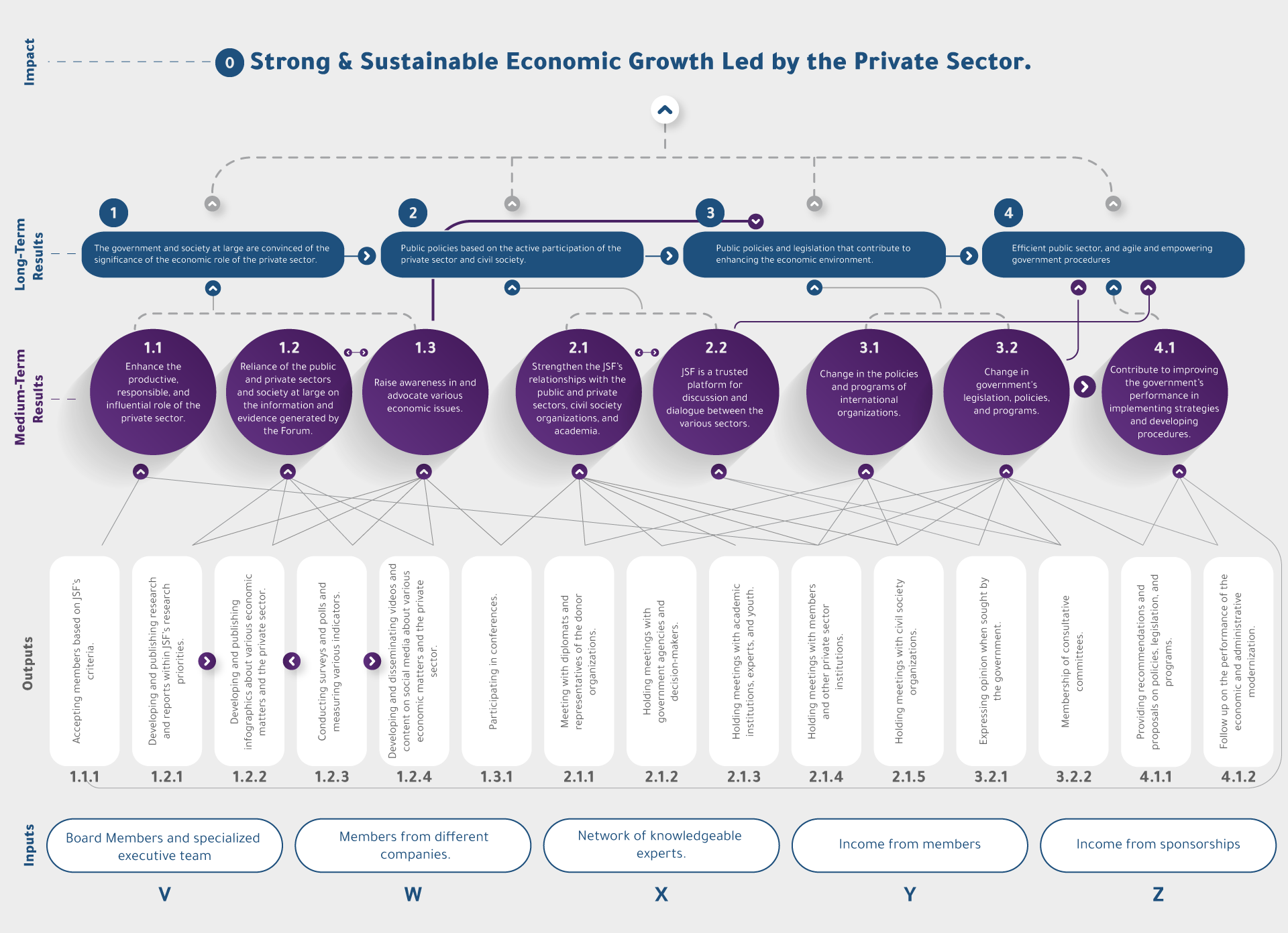 JSF-Growth-Readiness-Assessment-Reports-EN.png